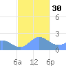 Tanapag Harbor tide chart for Friday, December 30, 2022