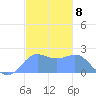 Tanapag Harbor tide chart for Thursday, December 8, 2022