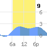 Tanapag Harbor tide chart for Friday, December 9, 2022