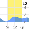 Tanapag Harbor tide chart for Thursday, January 12, 2023