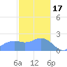 Tanapag Harbor tide chart for Tuesday, January 17, 2023