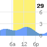 Tanapag Harbor tide chart for Sunday, January 29, 2023