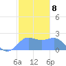 Tanapag Harbor tide chart for Sunday, January 8, 2023