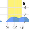 Tanapag Harbor tide chart for Monday, January 9, 2023
