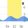 Tanapag Harbor tide chart for Wednesday, March 8, 2023