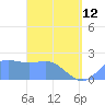 Tanapag Harbor tide chart for Wednesday, April 12, 2023