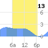 Tanapag Harbor tide chart for Thursday, April 13, 2023