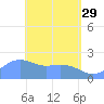 Tanapag Harbor tide chart for Saturday, April 29, 2023