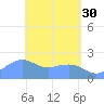 Tanapag Harbor tide chart for Sunday, April 30, 2023