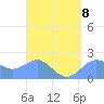 Tanapag Harbor tide chart for Saturday, April 8, 2023