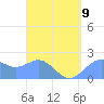 Tanapag Harbor tide chart for Sunday, April 9, 2023