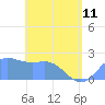 Tanapag Harbor tide chart for Thursday, May 11, 2023