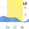 Tanapag Harbor tide chart for Friday, May 12, 2023