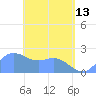 Tanapag Harbor tide chart for Saturday, May 13, 2023