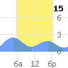 Tanapag Harbor tide chart for Monday, May 15, 2023