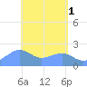 Tanapag Harbor tide chart for Monday, May 1, 2023
