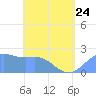 Tanapag Harbor tide chart for Wednesday, May 24, 2023