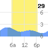 Tanapag Harbor tide chart for Monday, May 29, 2023