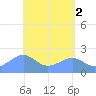 Tanapag Harbor tide chart for Tuesday, May 2, 2023