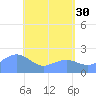 Tanapag Harbor tide chart for Tuesday, May 30, 2023