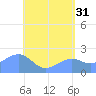 Tanapag Harbor tide chart for Wednesday, May 31, 2023