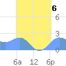 Tanapag Harbor tide chart for Saturday, May 6, 2023