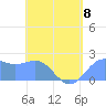 Tanapag Harbor tide chart for Monday, May 8, 2023