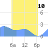 Tanapag Harbor tide chart for Saturday, June 10, 2023