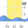 Tanapag Harbor tide chart for Monday, June 12, 2023