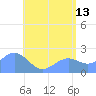 Tanapag Harbor tide chart for Tuesday, June 13, 2023