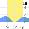 Tanapag Harbor tide chart for Thursday, June 15, 2023