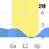 Tanapag Harbor tide chart for Tuesday, June 20, 2023