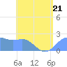 Tanapag Harbor tide chart for Wednesday, June 21, 2023