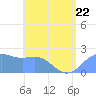 Tanapag Harbor tide chart for Thursday, June 22, 2023