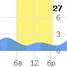 Tanapag Harbor tide chart for Tuesday, June 27, 2023