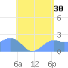 Tanapag Harbor tide chart for Friday, June 30, 2023