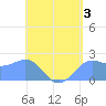 Tanapag Harbor tide chart for Saturday, June 3, 2023