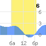 Tanapag Harbor tide chart for Tuesday, June 6, 2023