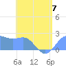 Tanapag Harbor tide chart for Wednesday, June 7, 2023