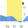 Tanapag Harbor tide chart for Thursday, June 8, 2023