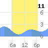 Tanapag Harbor tide chart for Tuesday, July 11, 2023