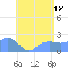 Tanapag Harbor tide chart for Wednesday, July 12, 2023