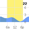 Tanapag Harbor tide chart for Saturday, July 22, 2023