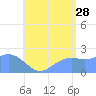 Tanapag Harbor tide chart for Friday, July 28, 2023