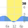Tanapag Harbor tide chart for Sunday, July 30, 2023