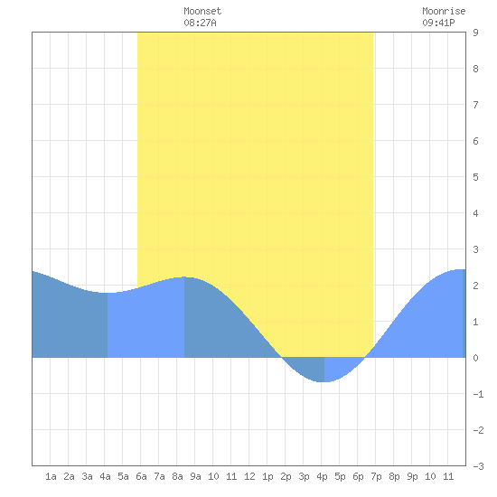 Tanapag Harbor tide chart for Thursday, July 6, 2023