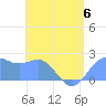 Tanapag Harbor tide chart for Thursday, July 6, 2023