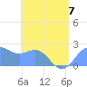 Tanapag Harbor tide chart for Friday, July 7, 2023