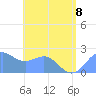 Tanapag Harbor tide chart for Saturday, July 8, 2023