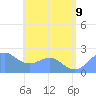 Tanapag Harbor tide chart for Sunday, July 9, 2023
